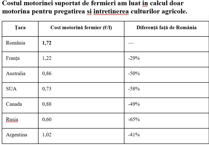 Pactul Naţional pentru Agricultură şi Dezvoltare Durabilă: Viitorul economic al României este pus în pericol